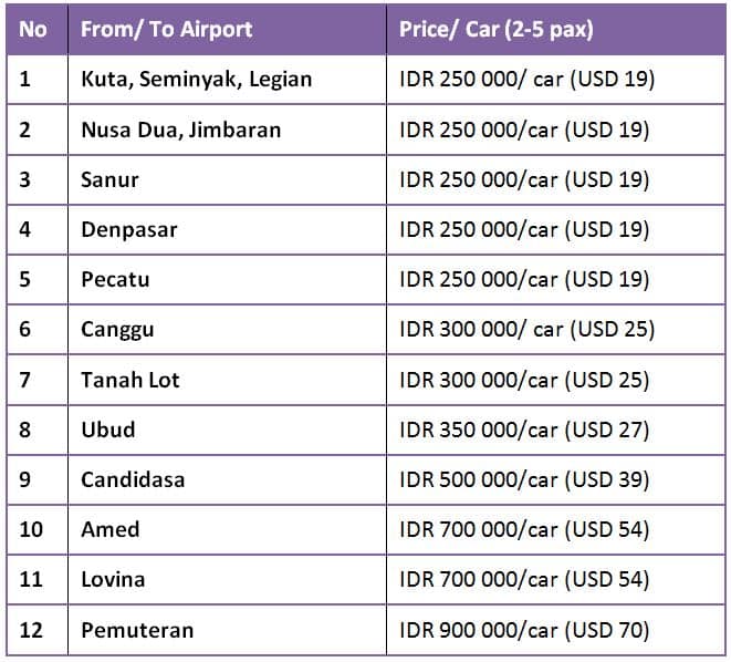pricelist airport drop; hotel transfer, bali taxi driver, safe airport taxi